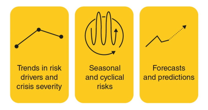 INFORM Warning Proposal - Information type