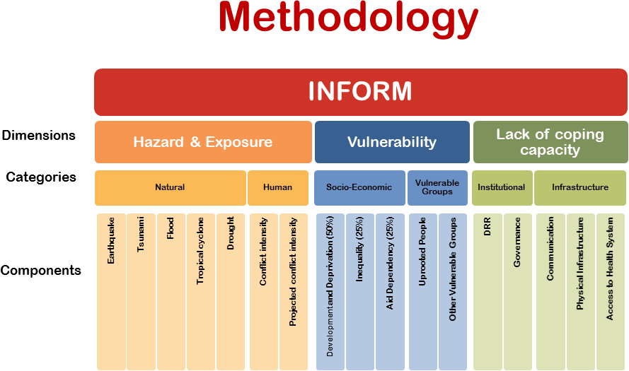 INFORM Global, opensource risk assessment for humanitarian crises