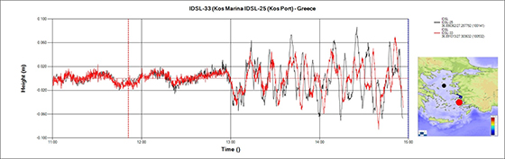 Figure 1: tsunami wave recorded by the two IDSL (Inexpensive Device for Sea Level Monitoring) stations in Kos (Greece)