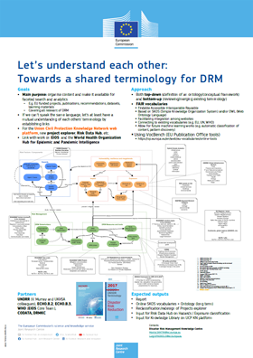 science-jam-2022_DRM-terminology_a0.pdf